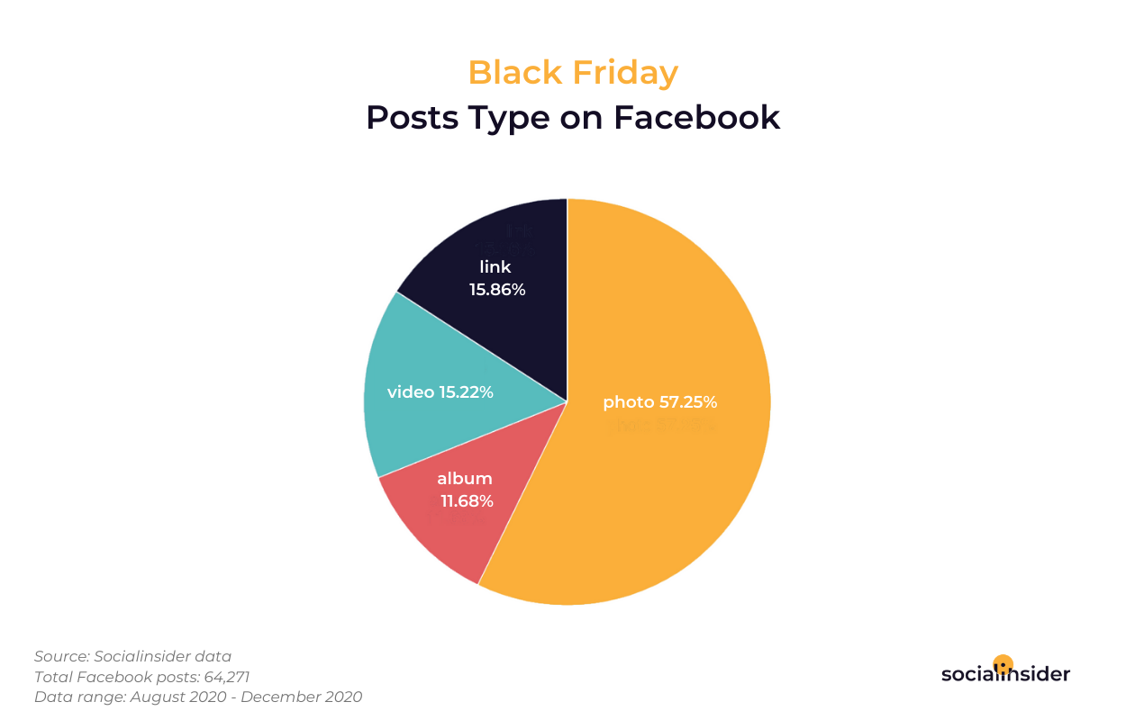 Black-Friday-Posts-Type-on-Facebook