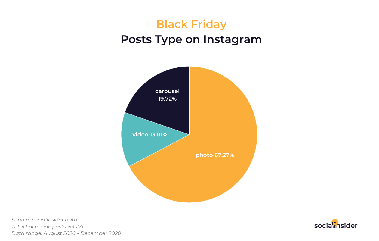 Black-Friday-Posts-Type-on-Instagram
