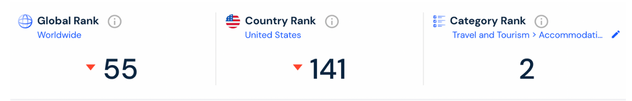 This is a picture showing Booking.com in numbers.