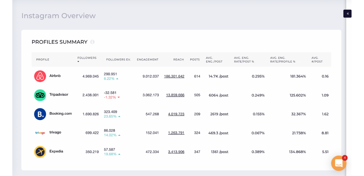 Booking.com- A Social Media Strategy Analysis - How to Use Storytelling for Better Engagement