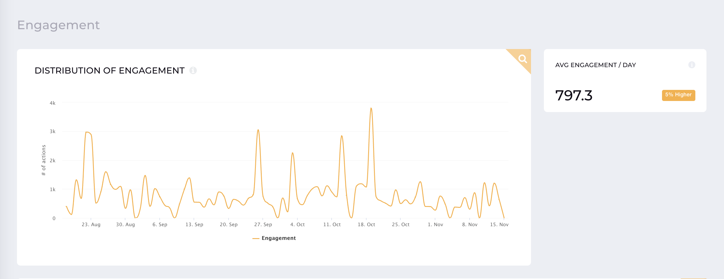 10 Strategies That Will Help You Increase Your Social Media Engagement