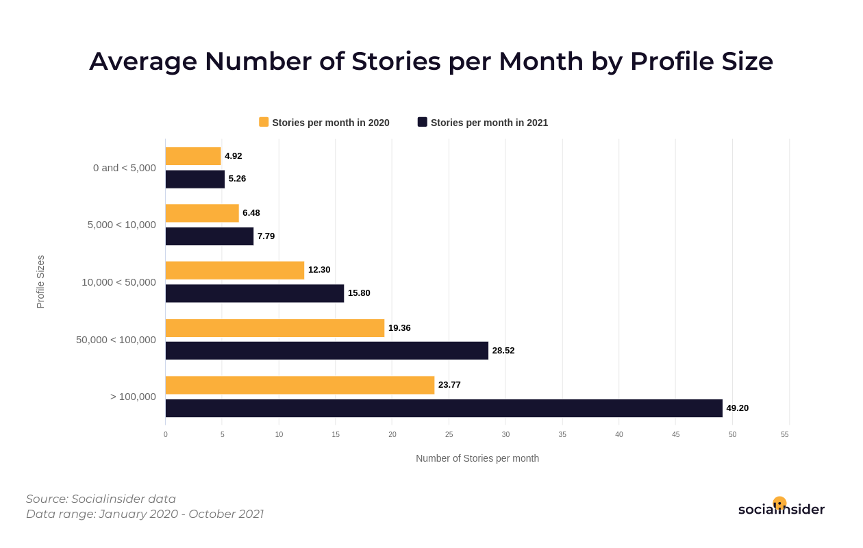 Social Media Trends for 2022 - 5 Strategies to Use for Maximizing Your Social Media Success