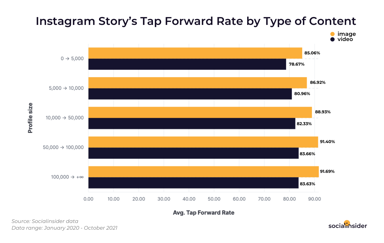 Social Media Trends for 2022 - 5 Strategies to Use for Maximizing Your Social Media Success