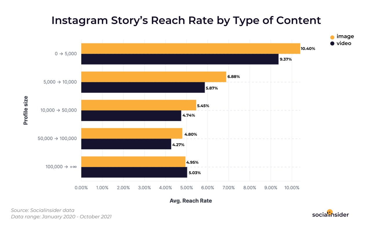 rates for instagram