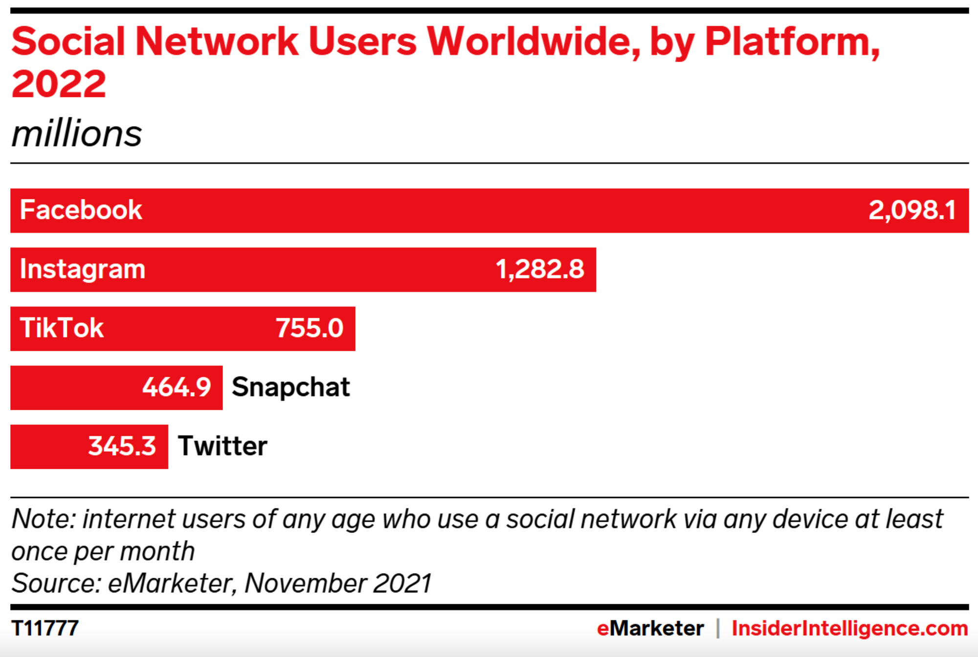 Social Media Trends for 2022 - 5 Strategies to Use for Maximizing Your Social Media Success