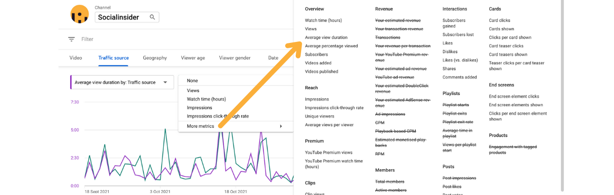 YouTube Metrics: Use Data to Grow Your Channel Faster