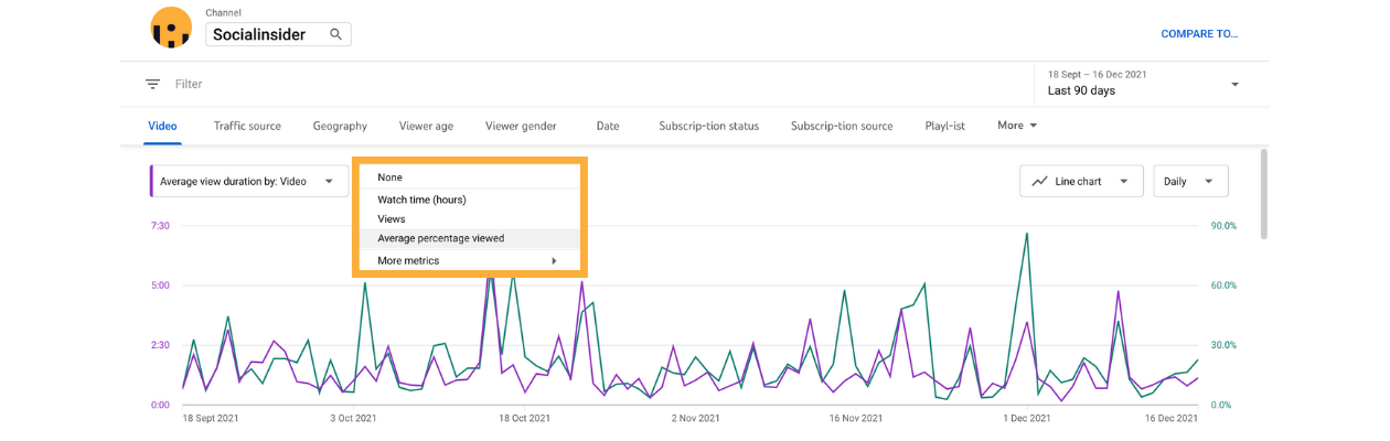 YouTube Metrics: Use Data to Grow Your Channel Faster