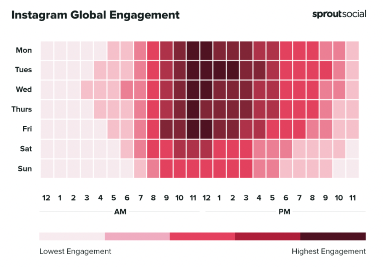 Best Time to Post on Instagram Based on Data Socialinsider