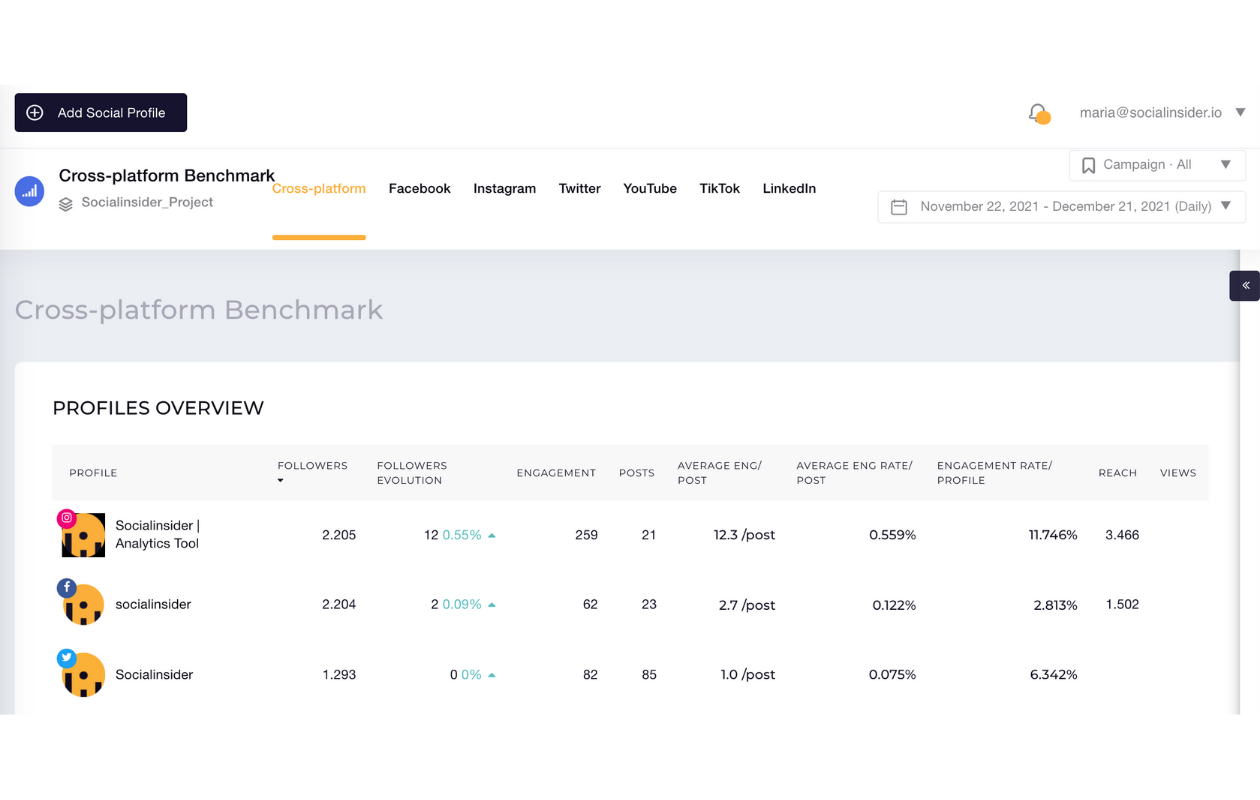 Social Media Analysis: How To Better Play With Cross-Channel Data When Doing Your Social Media Reporting