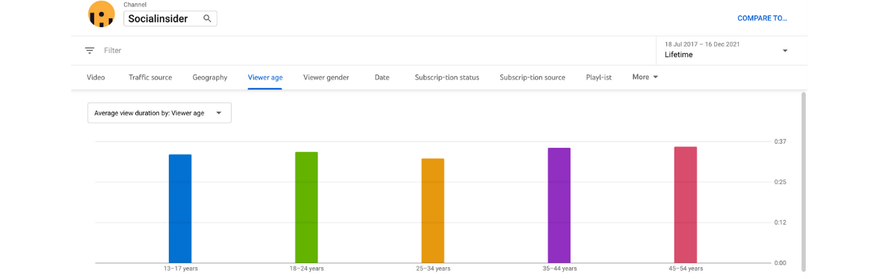 YouTube Metrics: Use Data to Grow Your Channel Faster