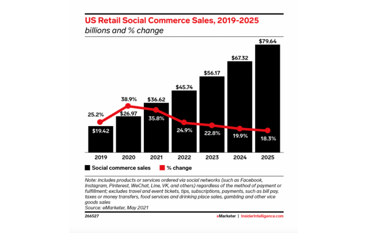 This is a social media trends prediction covering social selling.