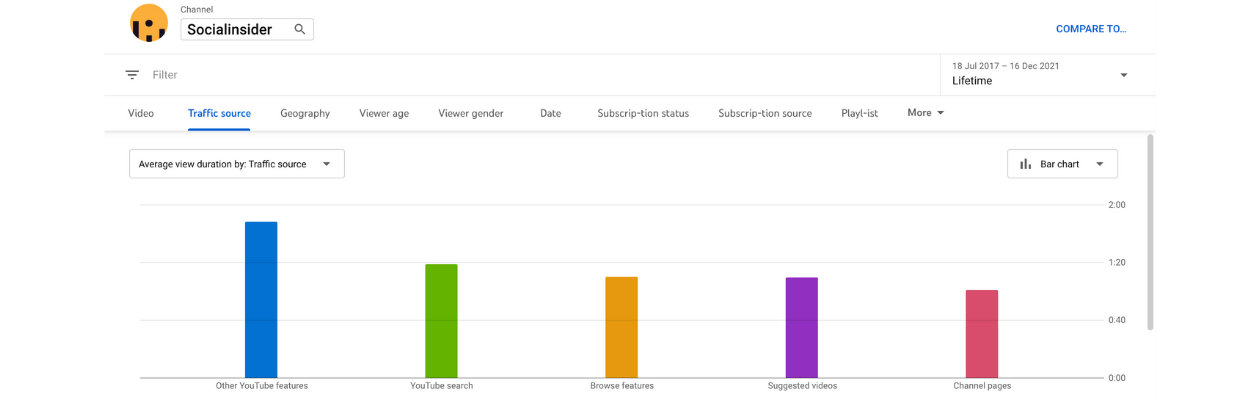 YouTube Metrics: Use Data to Grow Your Channel Faster