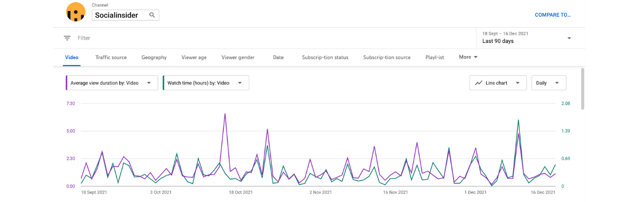 YouTube Metrics: Use Data to Grow Your Channel Faster