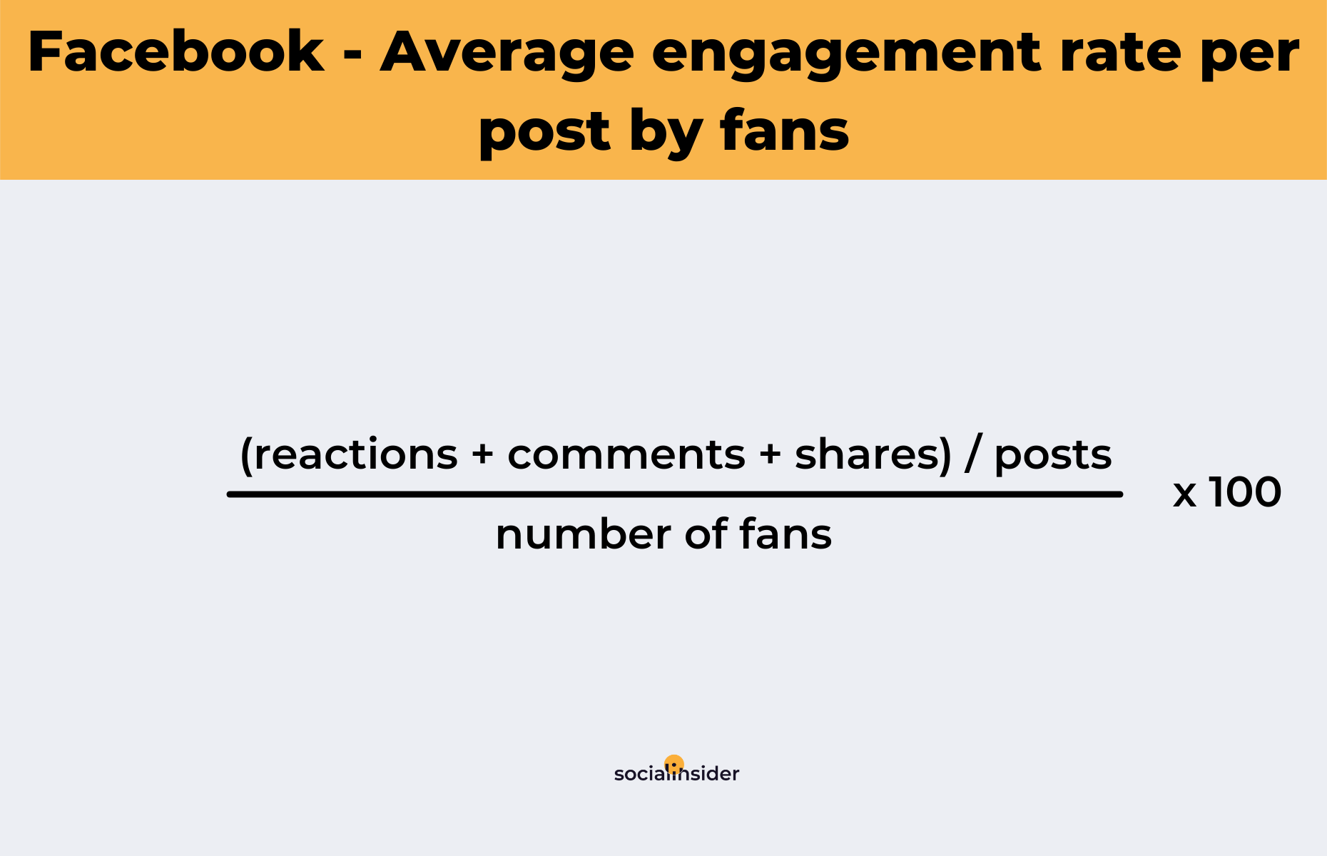 How to calculate the average engagement rate per post by fans on Facebook