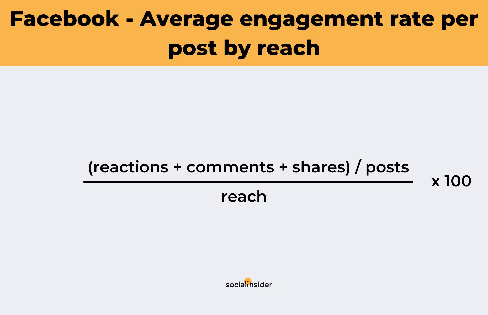 How to calculate the average engagement rate by reach on Facebook