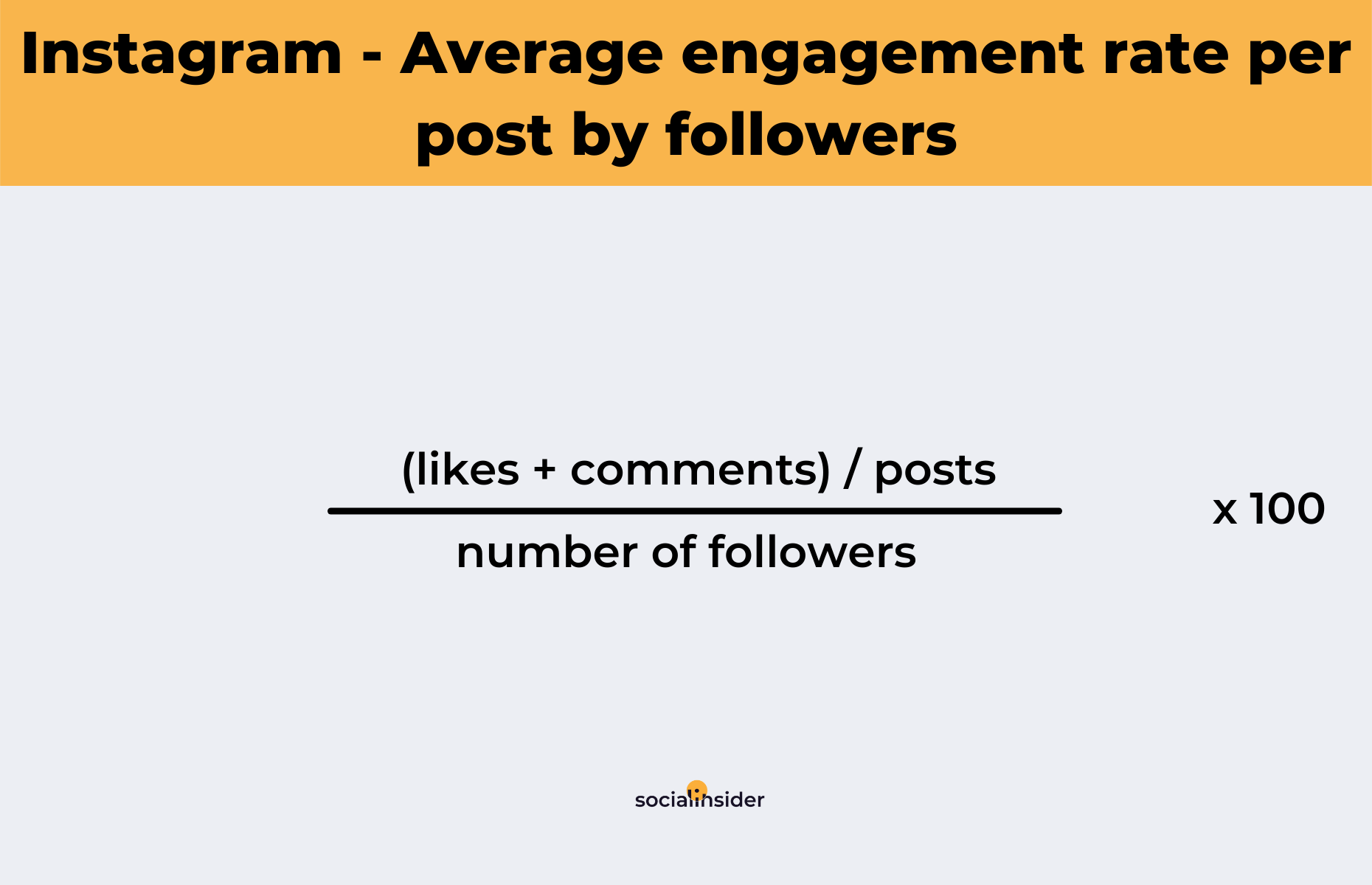 How to calculate the average engagement rate per post by followers on Instagram