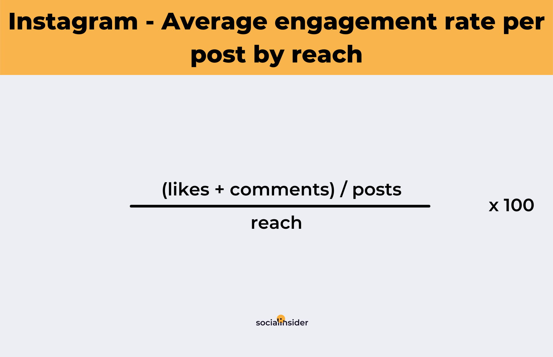 How to calculate the average engagement rate per post by reach on Instagram