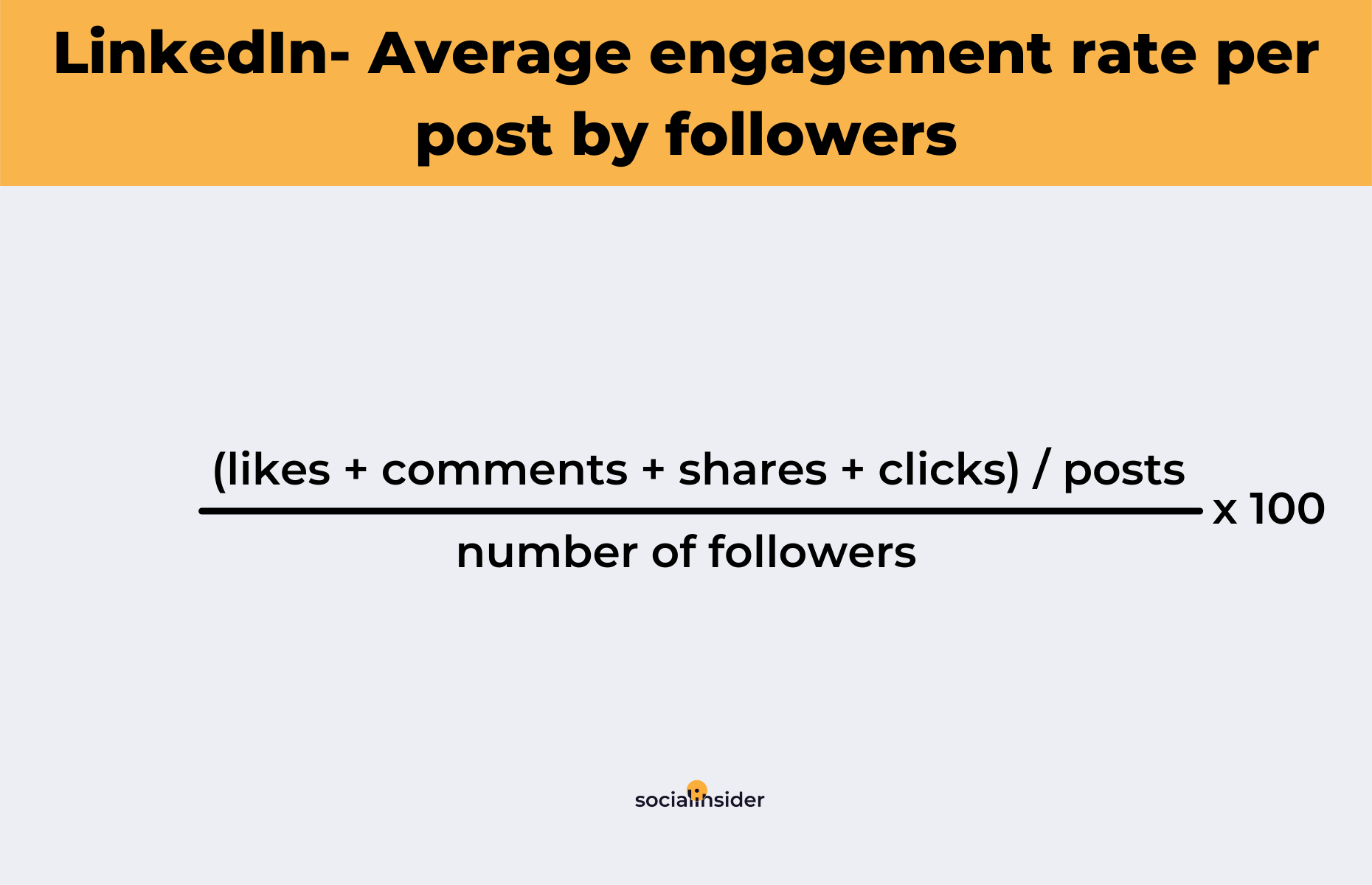 How to calculate the average engagement rate on LinkedIn