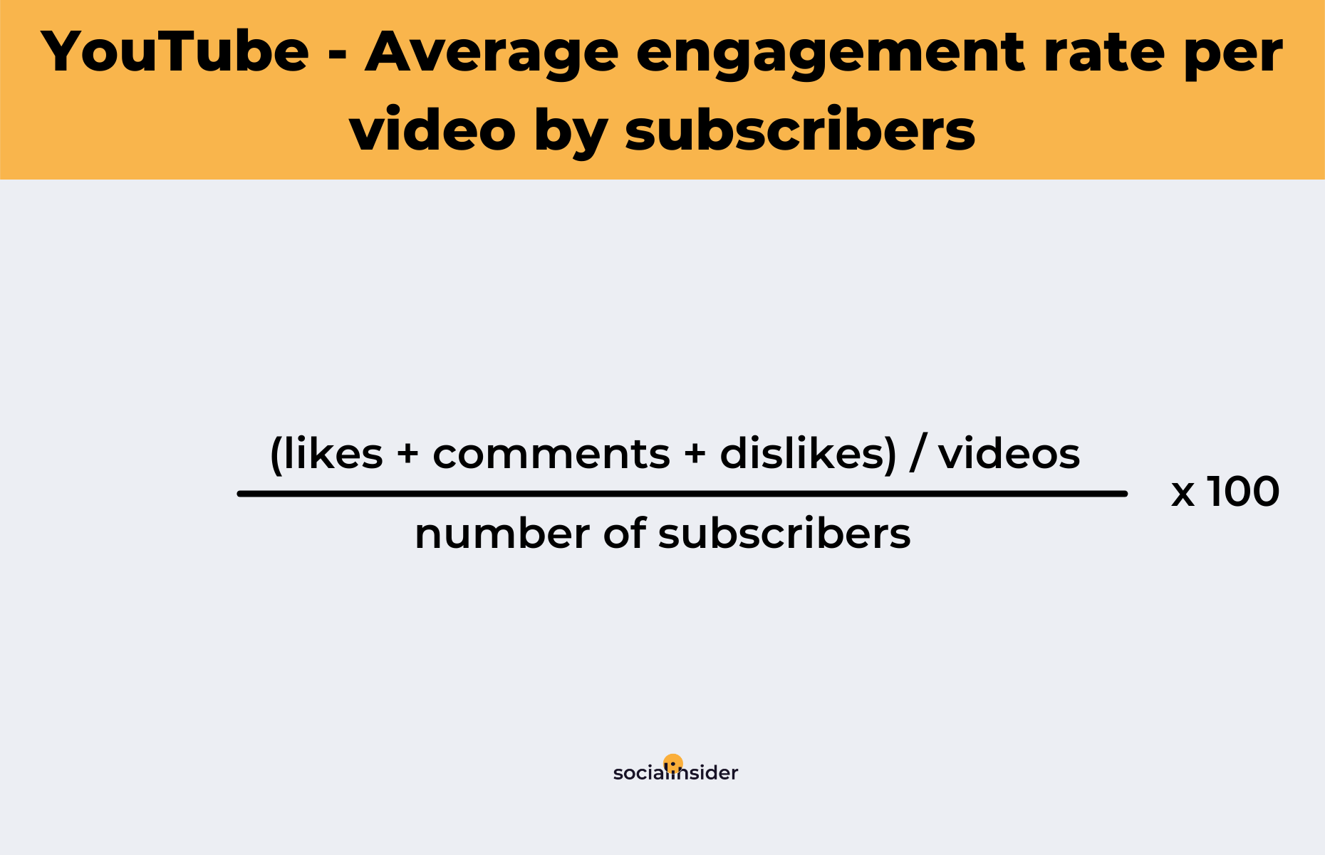 How to calculate the average engagement rate on YouTube