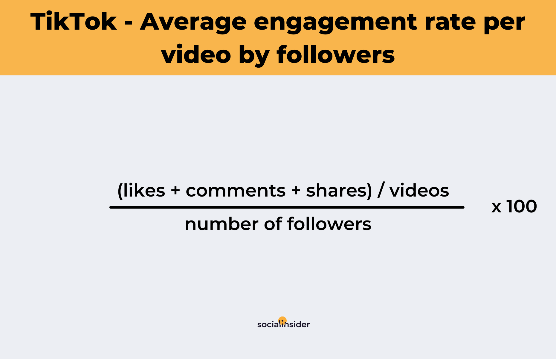 How to calculate the average engagement rate on TikTok