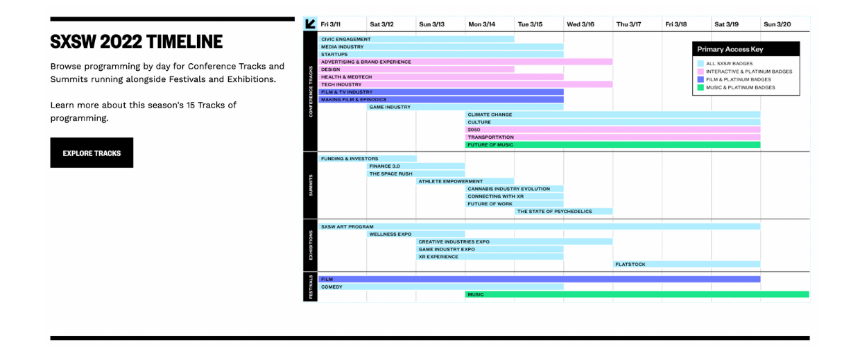 This is the 2022 timeline of the SXSW Conference.