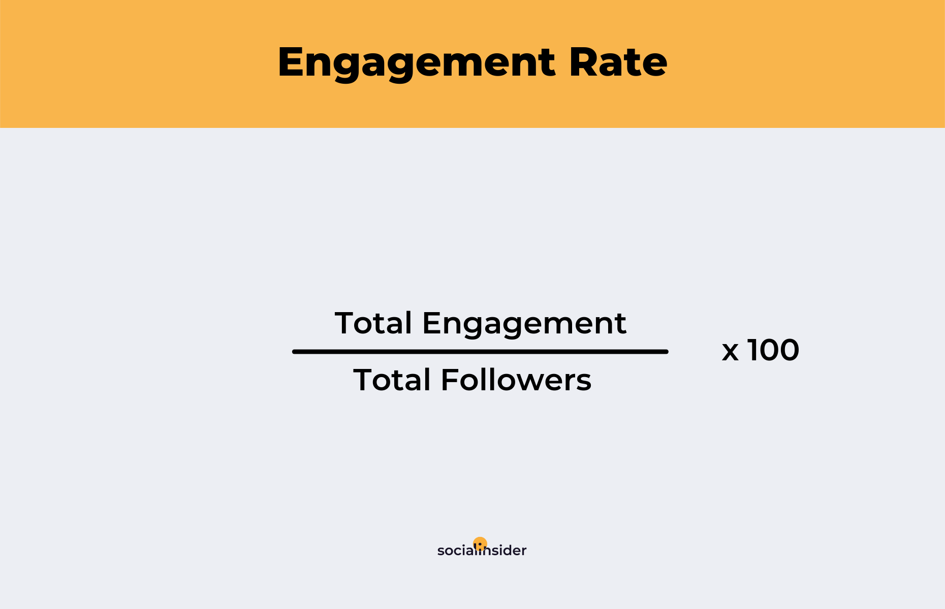 Engagement rate formula for all social platforms by Socialinsider
