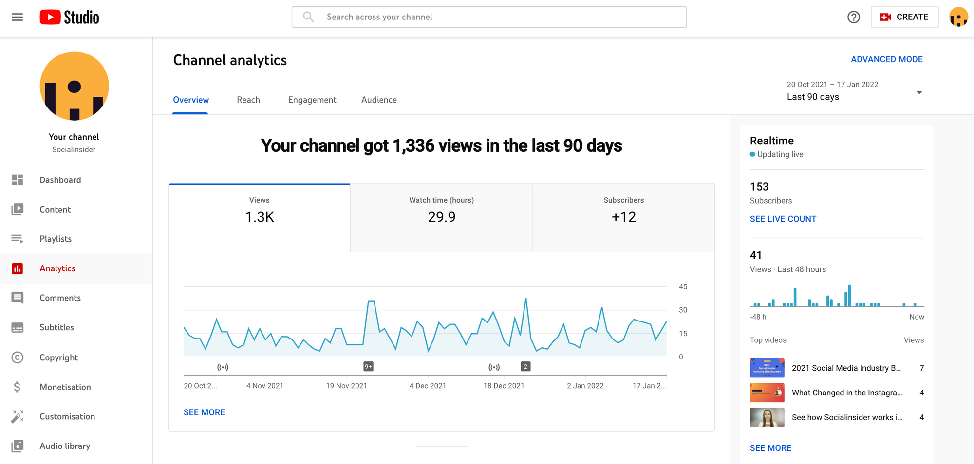 Here you can see how YouTube analytics are displayed in the native app.