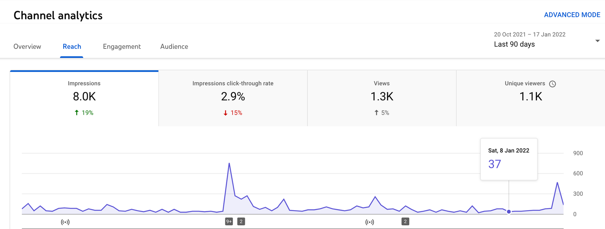 在这里，您可以看到 YouTube 分析覆盖率报告如何在本机应用程序中显示。