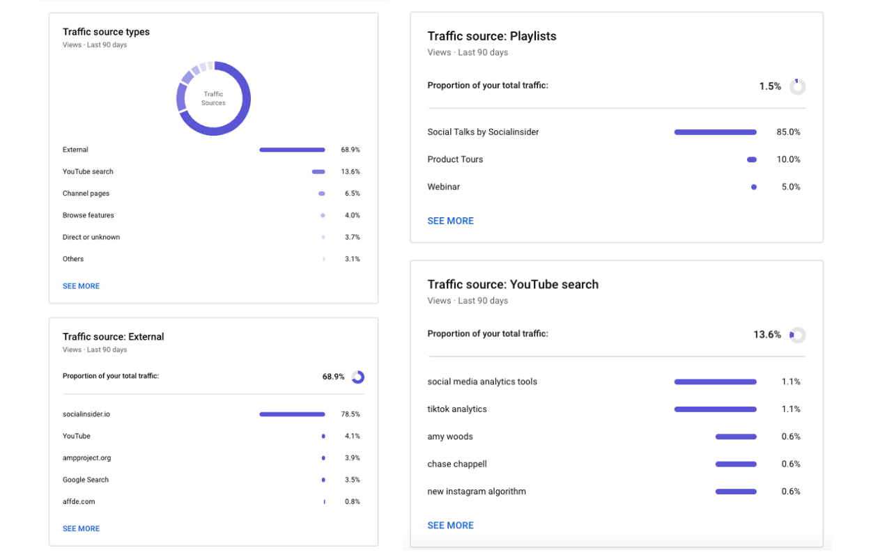 Here you can see what type of information you can get from YouTube's native app traffic analytics.
