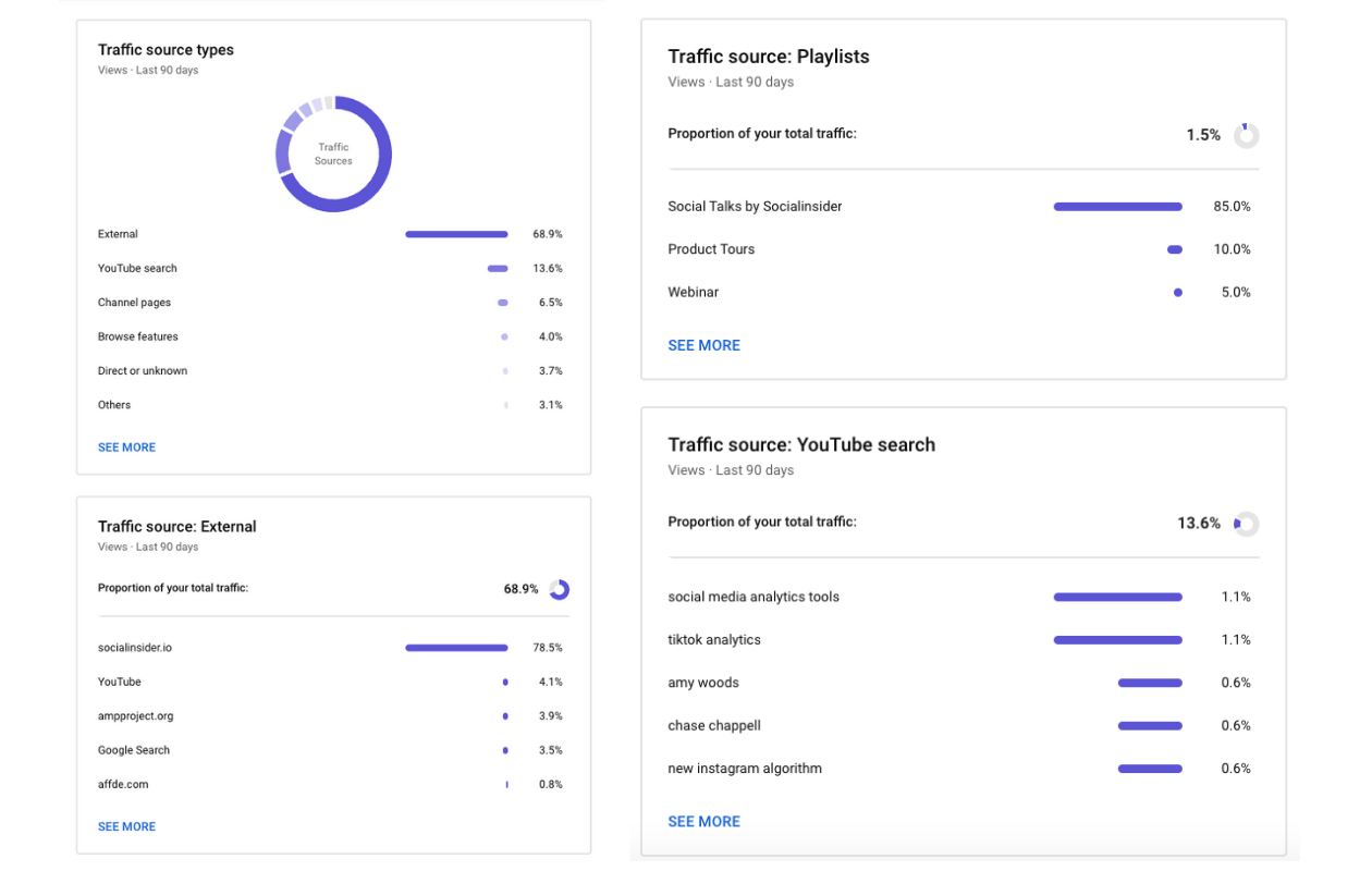 在这里，您可以查看可以从 YouTube 的原生应用流量分析中获得哪些类型的信息。