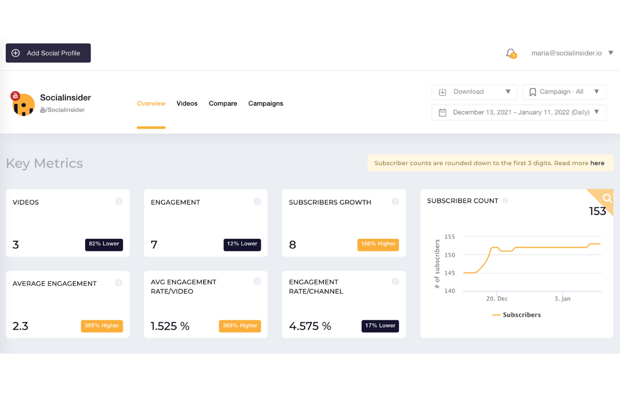 YouTube Metrics: Use Data to Grow Your Channel Faster