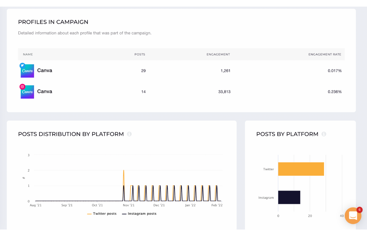 Applicable Lessons From Canva s Marketing Strategy Socialinsider applicable-lessons-from-canva-s-marketing-strategy-socialinsider