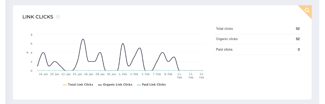 Here's how you can access Twitter Link clicks metrics in Socialinsider.