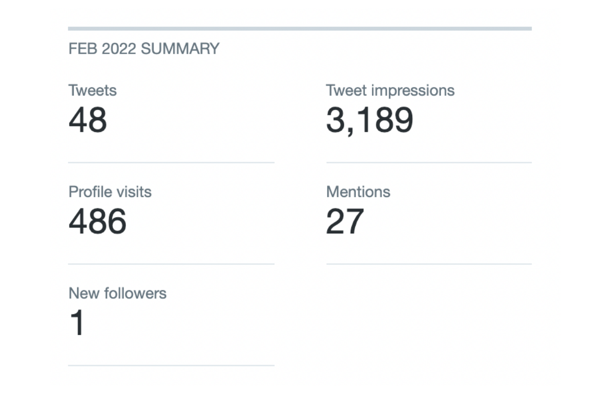 This image shows how to access the new followers metric in Twitter.