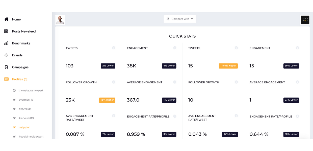 Twitter Analytics Tools to Boost Your Strategy in 2022