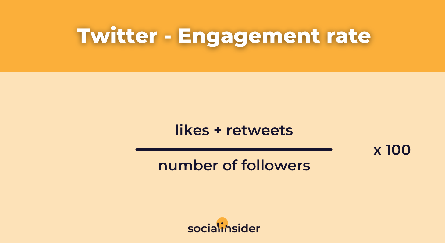 This is the formula of how to calculate the engagement rate on Twitter.