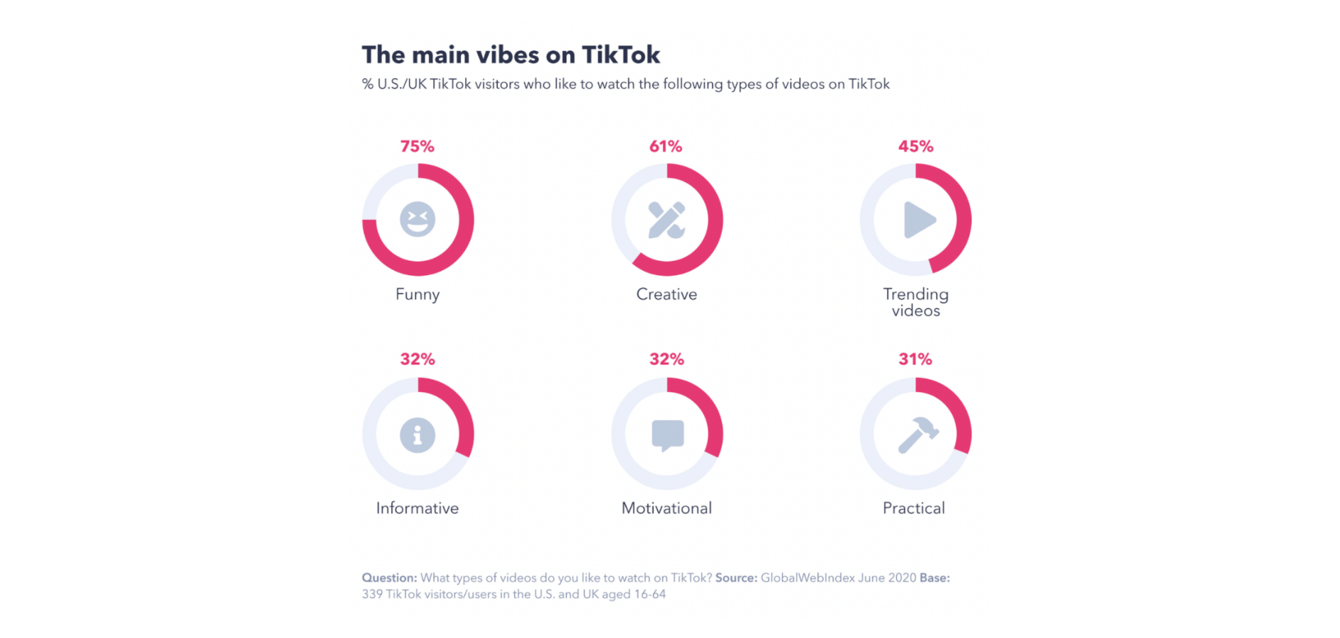 How to Create TikTok Ads And Setup a Campaign That Converts: 5 Tips And Best Practices