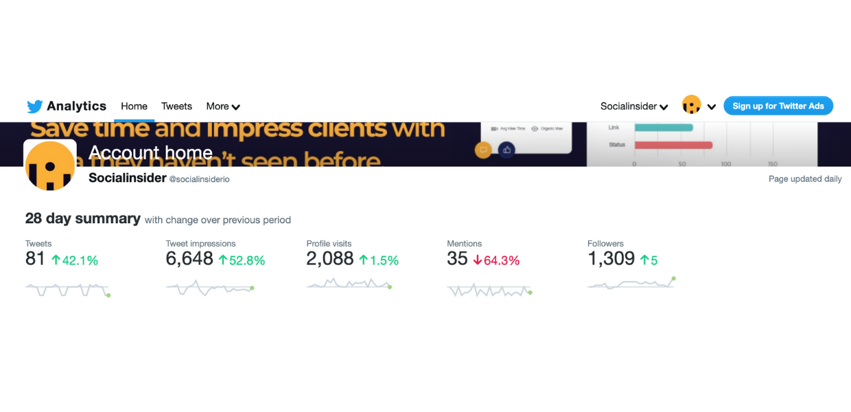 Top 26 Twitter Analytics Tools to Empower Your Marketing Strategy in 2023 (Free & Paid)