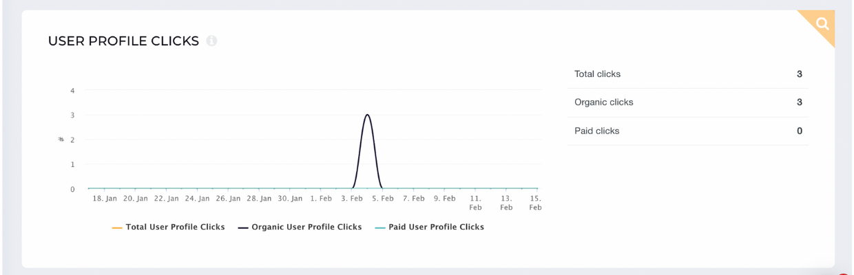 This image depicts how you can access Twitter user profile clicks metrics with Socialinsider.