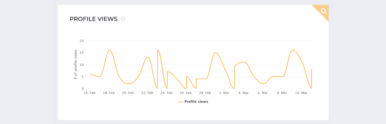 Get audience insights with Socialinsider's Instagram overview feature.