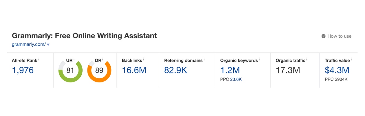 Here you can see some basic information about Grammarly's traffic.