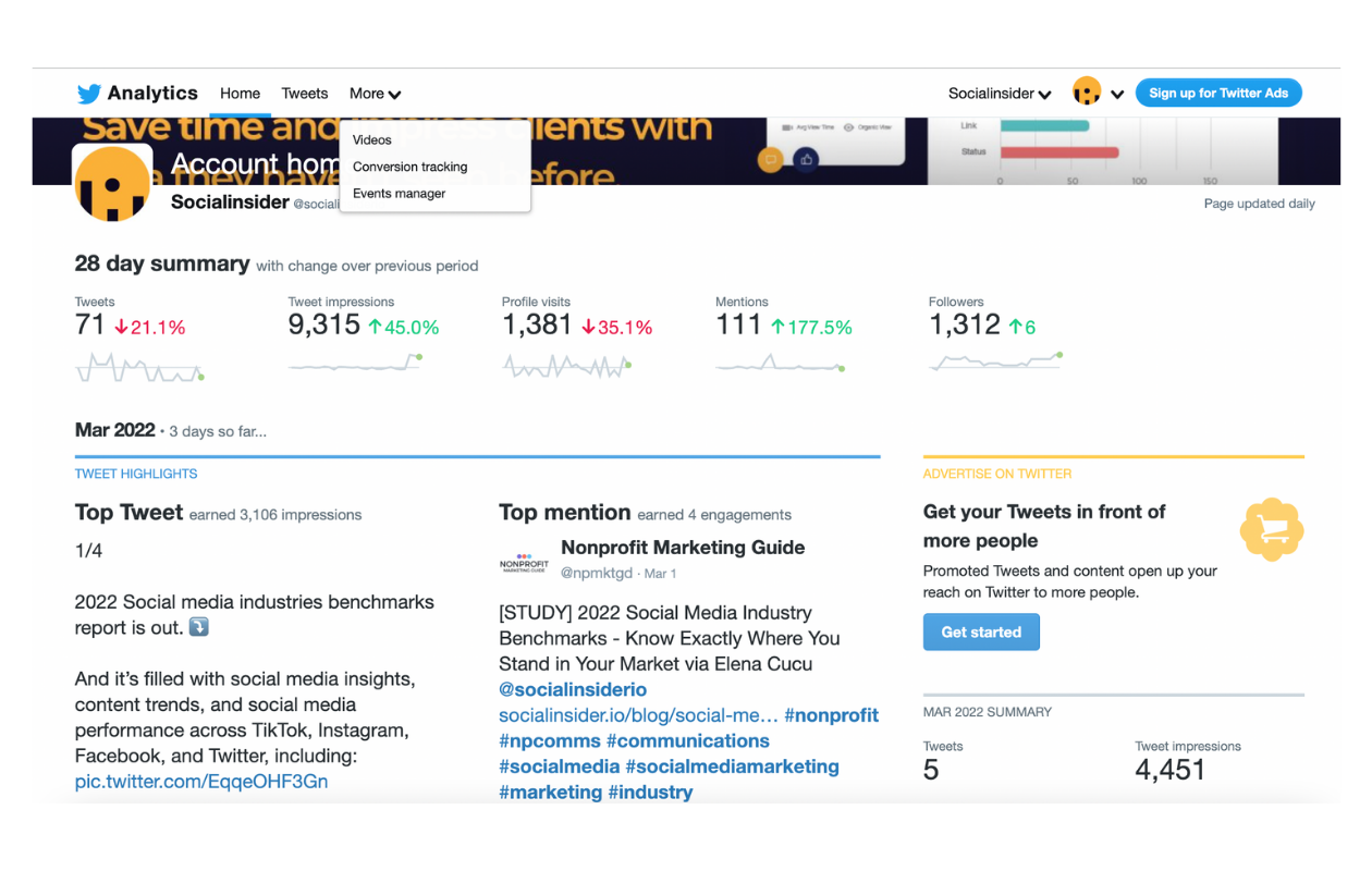 Here you can see what Twitter analytics are displayed in the overview dashboard.