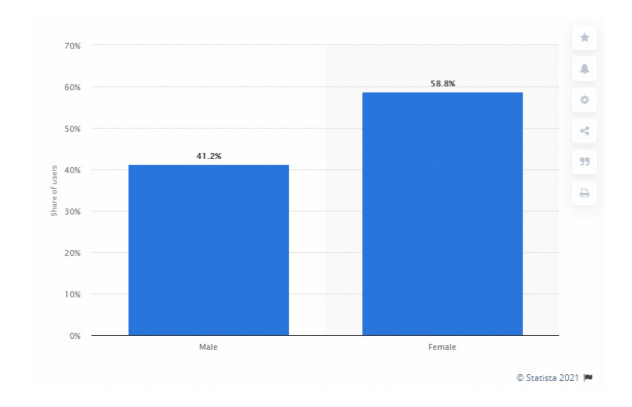 Latest TikTok Statistics You Should Know in 2022