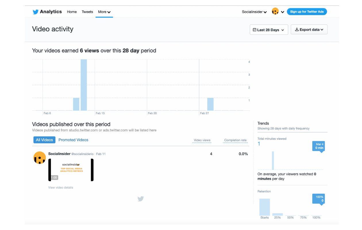 Here is a display of the Twitter video analytics available in the native app.