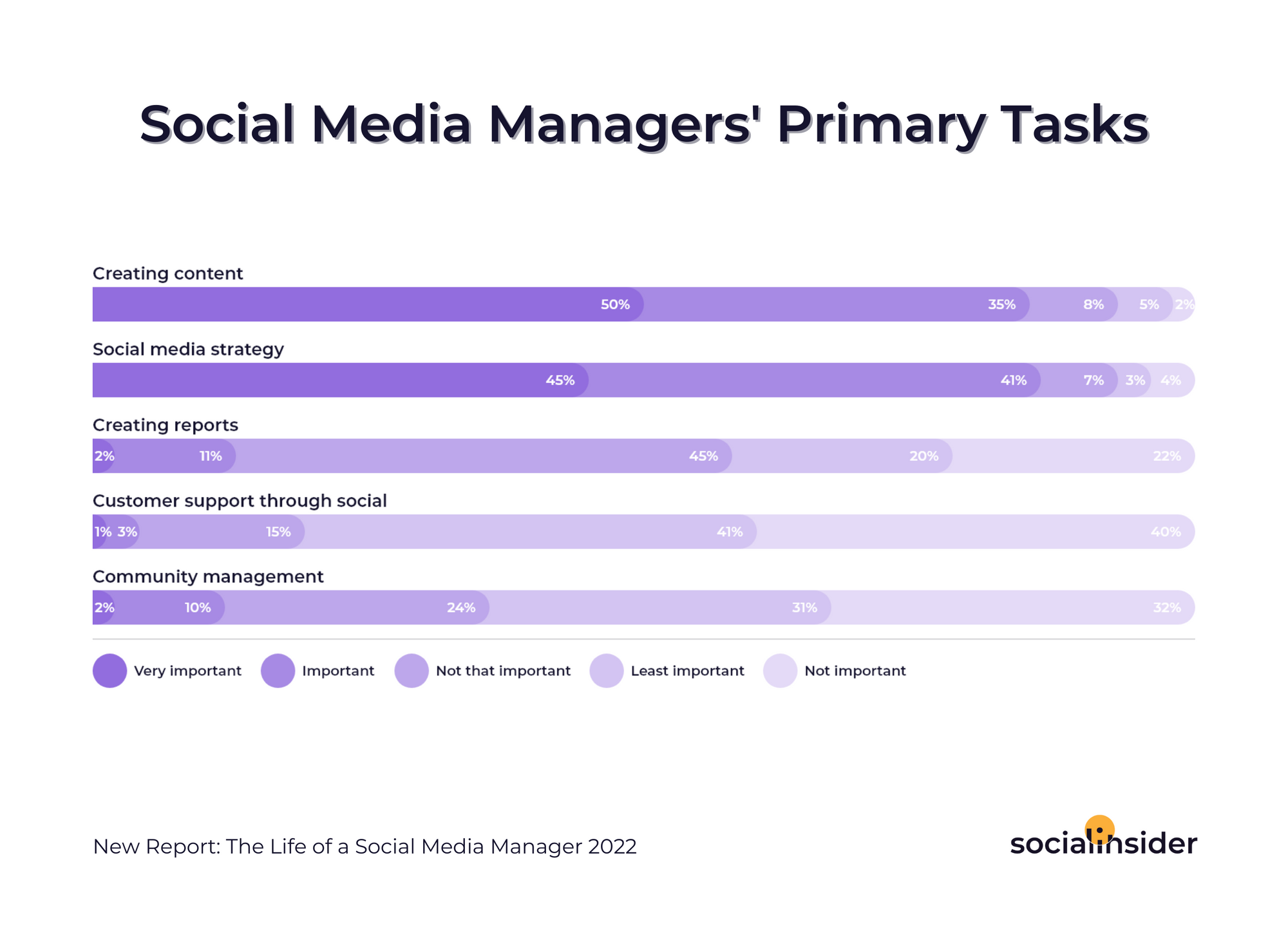 Top 10+ what is a social media manager 3 What Does a Social Media Manager Do? (Full Job Description)