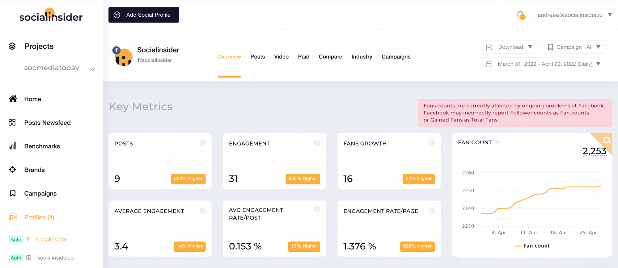 This image show a tool that allows measure social media metrics.