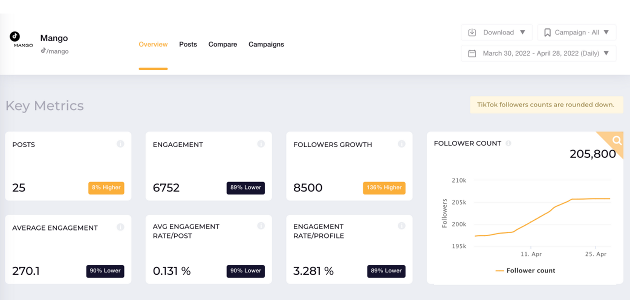 This image shows what TikTok engagement metrics you can access in Socialinsider.