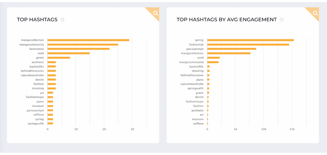 This image shows what TikTok hashtag metrics you can access in Socialinsider.