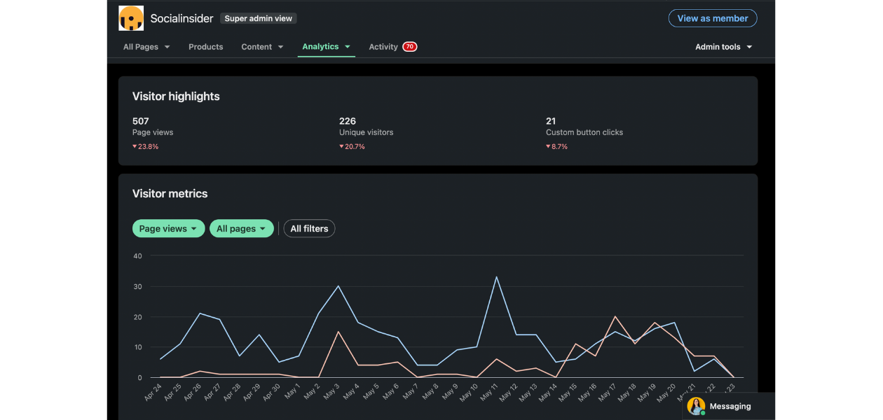 This image shows what LinkedIn insights you can access from the native app.