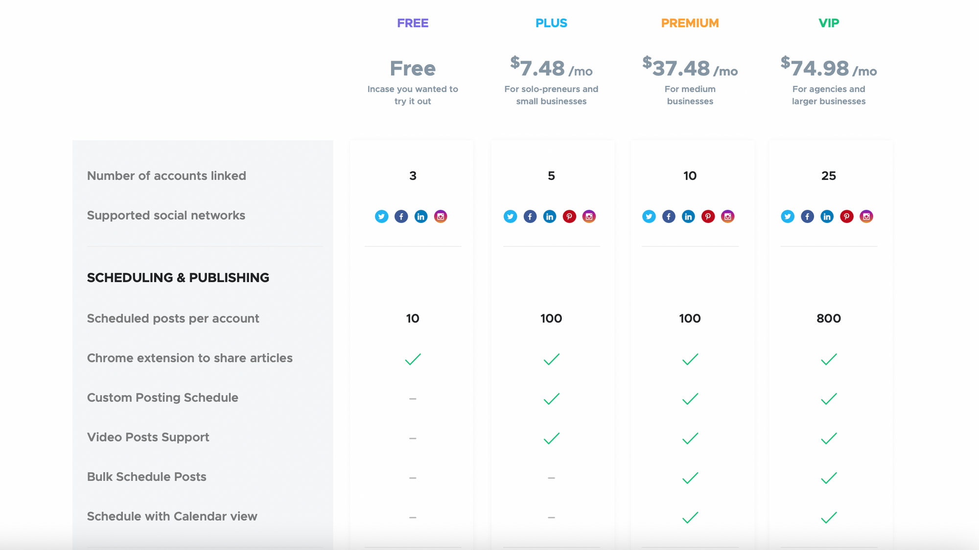 crowdfire pricing plans